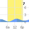 Puerto Real tide chart for Monday, August 7, 2023