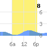 Puerto Real tide chart for Tuesday, August 8, 2023