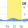 Puerto Real tide chart for Monday, September 18, 2023