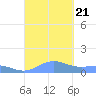 Puerto Real tide chart for Thursday, September 21, 2023