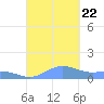Puerto Real tide chart for Friday, September 22, 2023