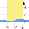 Puerto Real tide chart for Friday, September 8, 2023
