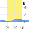 Puerto Real tide chart for Friday, October 6, 2023