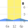 Puerto Real tide chart for Wednesday, November 8, 2023