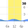 Puerto Real tide chart for Tuesday, January 30, 2024