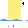Puerto Real tide chart for Thursday, January 4, 2024