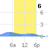 Puerto Real tide chart for Saturday, January 6, 2024