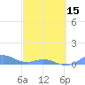Puerto Real tide chart for Friday, March 15, 2024