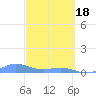 Puerto Real tide chart for Monday, March 18, 2024