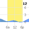 Puerto Real tide chart for Friday, April 12, 2024