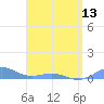 Puerto Real tide chart for Saturday, April 13, 2024
