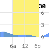 Puerto Real tide chart for Tuesday, April 30, 2024