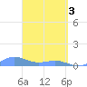 Puerto Real tide chart for Wednesday, April 3, 2024