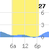 Puerto Real tide chart for Monday, May 27, 2024