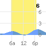 Puerto Real tide chart for Monday, May 6, 2024