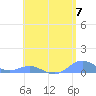 Puerto Real tide chart for Tuesday, May 7, 2024