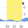Puerto Real tide chart for Thursday, May 9, 2024
