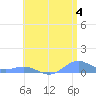 Puerto Real tide chart for Tuesday, June 4, 2024