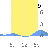 Puerto Real tide chart for Wednesday, June 5, 2024