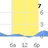 Puerto Real tide chart for Friday, June 7, 2024