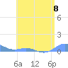 Puerto Real tide chart for Saturday, June 8, 2024