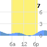 Puerto Real tide chart for Sunday, July 7, 2024