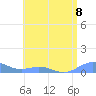 Puerto Real tide chart for Monday, July 8, 2024