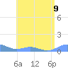 Puerto Real tide chart for Tuesday, July 9, 2024
