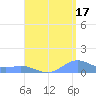 Puerto Real tide chart for Saturday, August 17, 2024