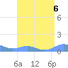 Puerto Real tide chart for Tuesday, August 6, 2024