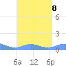 Puerto Real tide chart for Thursday, August 8, 2024