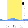 Puerto Real tide chart for Friday, September 6, 2024
