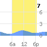 Puerto Real tide chart for Saturday, September 7, 2024