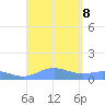 Puerto Real tide chart for Sunday, September 8, 2024