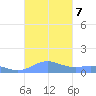 Puerto Real tide chart for Monday, October 7, 2024