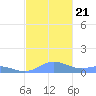 Puerto Real tide chart for Thursday, November 21, 2024