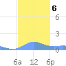 Puerto Real tide chart for Wednesday, November 6, 2024