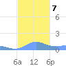 Puerto Real tide chart for Thursday, November 7, 2024