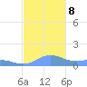 Puerto Real tide chart for Friday, November 8, 2024