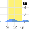 Puerto Real tide chart for Thursday, January 30, 2025