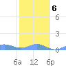 Puerto Real tide chart for Monday, January 6, 2025