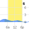 Puerto Real tide chart for Thursday, February 6, 2025