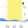 Puerto Real tide chart for Wednesday, March 5, 2025