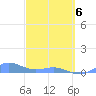 Puerto Real tide chart for Thursday, March 6, 2025