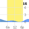 Puerto Real tide chart for Friday, May 16, 2025