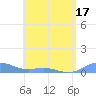 Puerto Real tide chart for Saturday, May 17, 2025