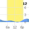 Puerto Real tide chart for Thursday, June 12, 2025