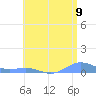 Puerto Real tide chart for Monday, June 9, 2025