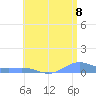 Puerto Real tide chart for Tuesday, July 8, 2025