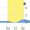 Puerto Real tide chart for Wednesday, August 6, 2025